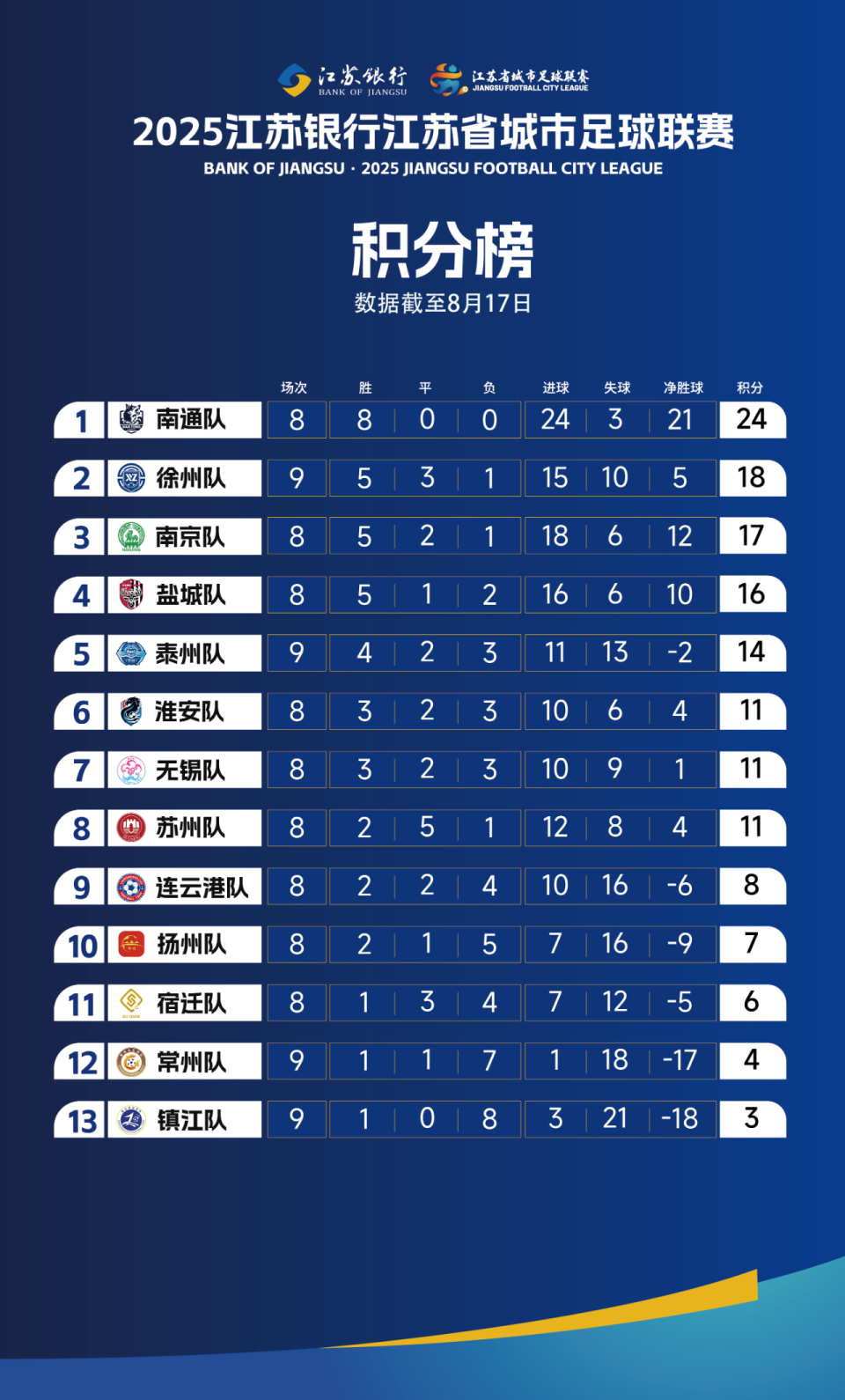 会新闻部门