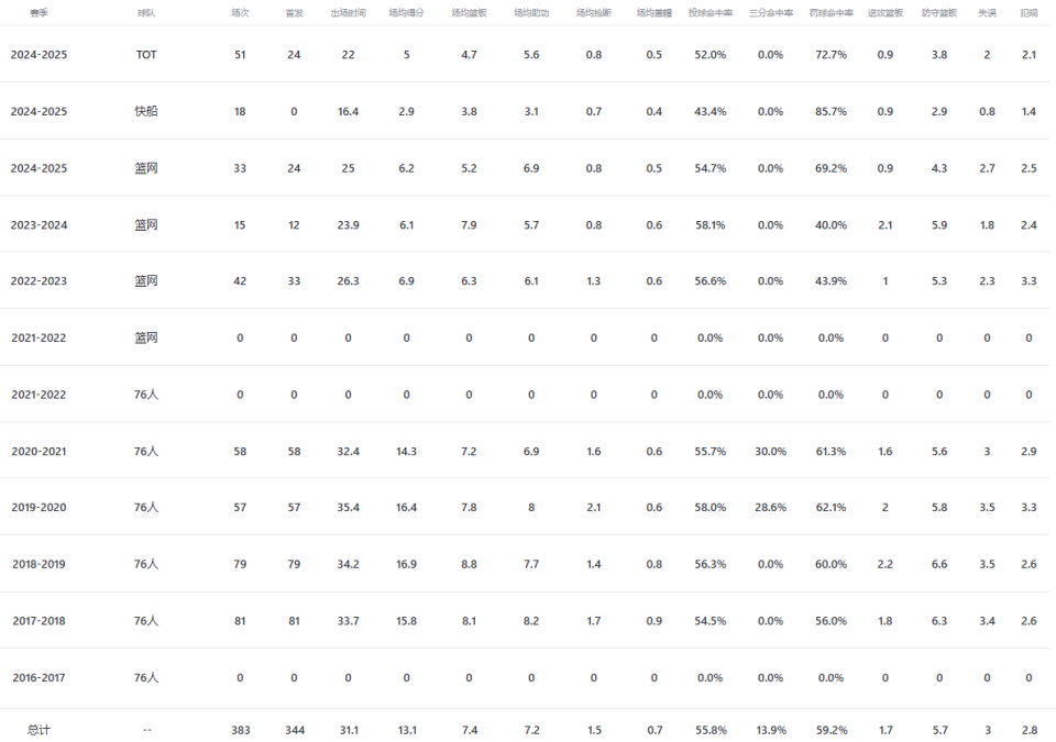 遗憾的, 西蒙斯拒绝 遗憾的, 西蒙斯拒绝