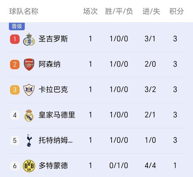 者主罚命中, 皇马, 主裁判果断