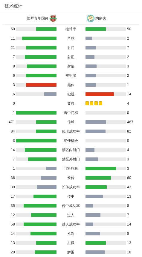 维亚助攻雷, 民球员卡塔, 分钟